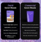Daichi Pure Garam Masala | 100% Pure Natural Garam Masala | Single Origin | Unadulterated | Chemical-Free | Sun-Dried | Antioxidant & Anti-Inflammatory | Handcrafted in Small Batches by Rural Women