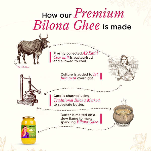 Daichi Pure Premium Bilona Cow Ghee | Handmade in Small Batches | Daichi Natural Ghee Daichi Pure Premium Bilona Cow Ghee | Handmade in Small Batches | Daichi Natural Ghee