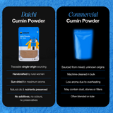 Daichi Cumin Powder (Jeera) | 100% Pure Jeera | Single Origin | Unadulterated | Chemical-Free | Sun-Dried | Antioxidant & Anti-Inflammatory | Handcrafted by Rural Women