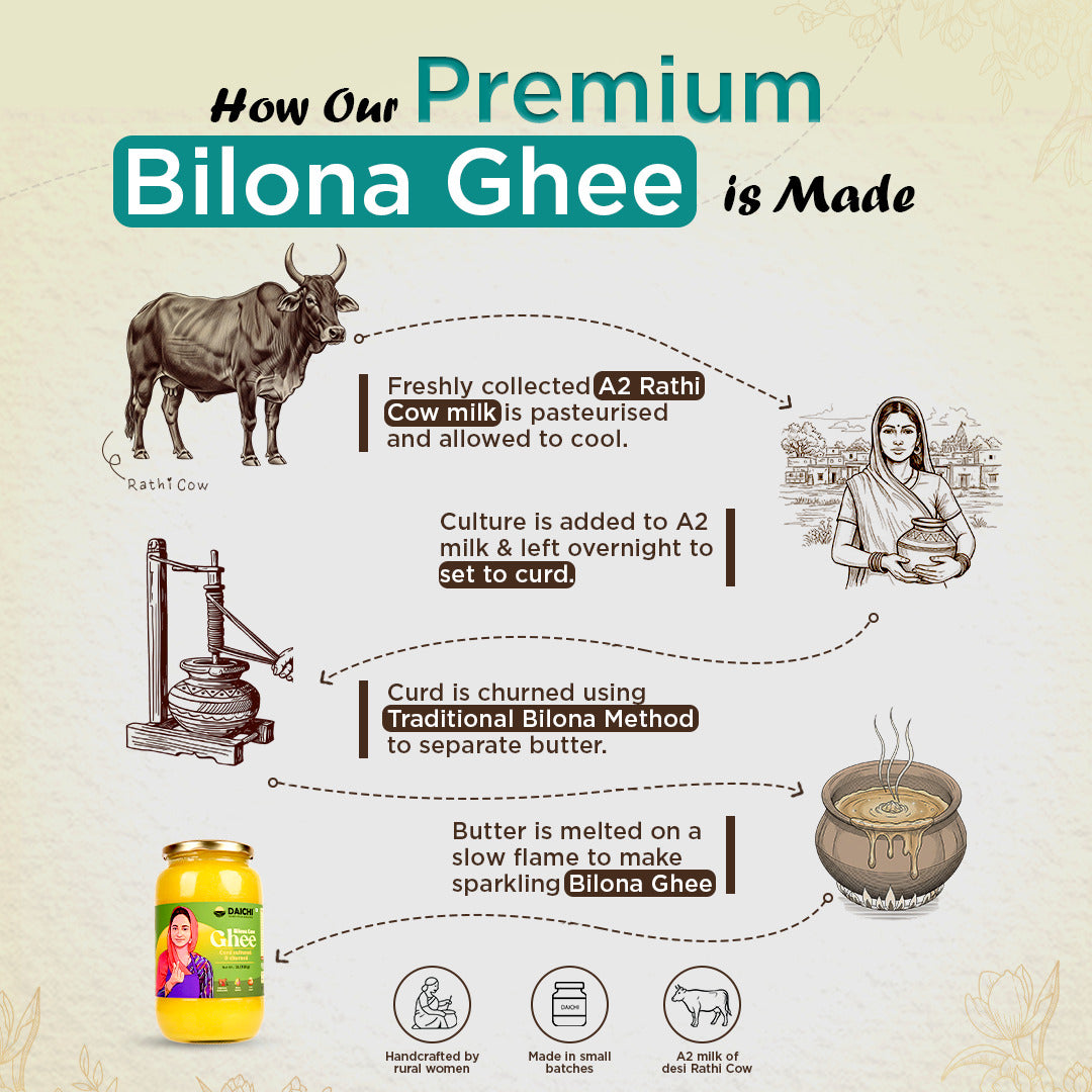 Daichi Pure Premium Bilona Cow Ghee | Handmade in Small Batches | Daichi Natural Ghee