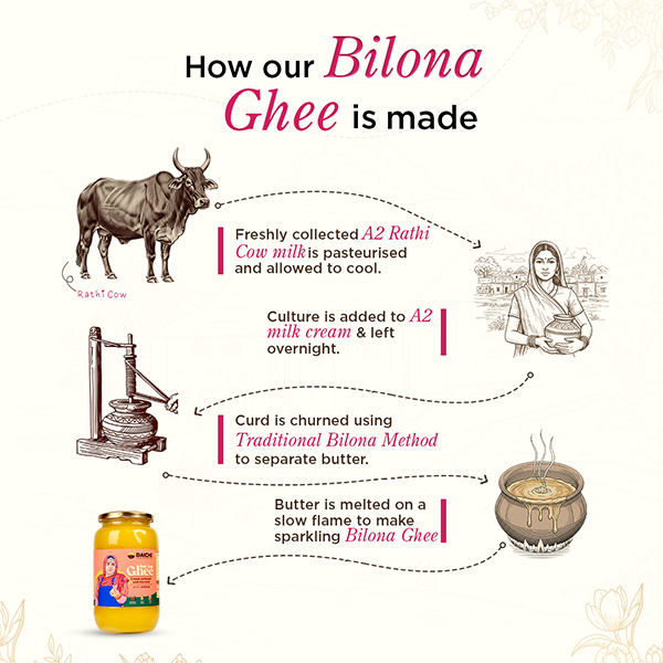 Daichi Desi Bilona Cow Ghee | Indigenous A2 Cow Milk | Crafted Using Bilona Method | Pure, Natural & Healthy | Straight from Farm to Table