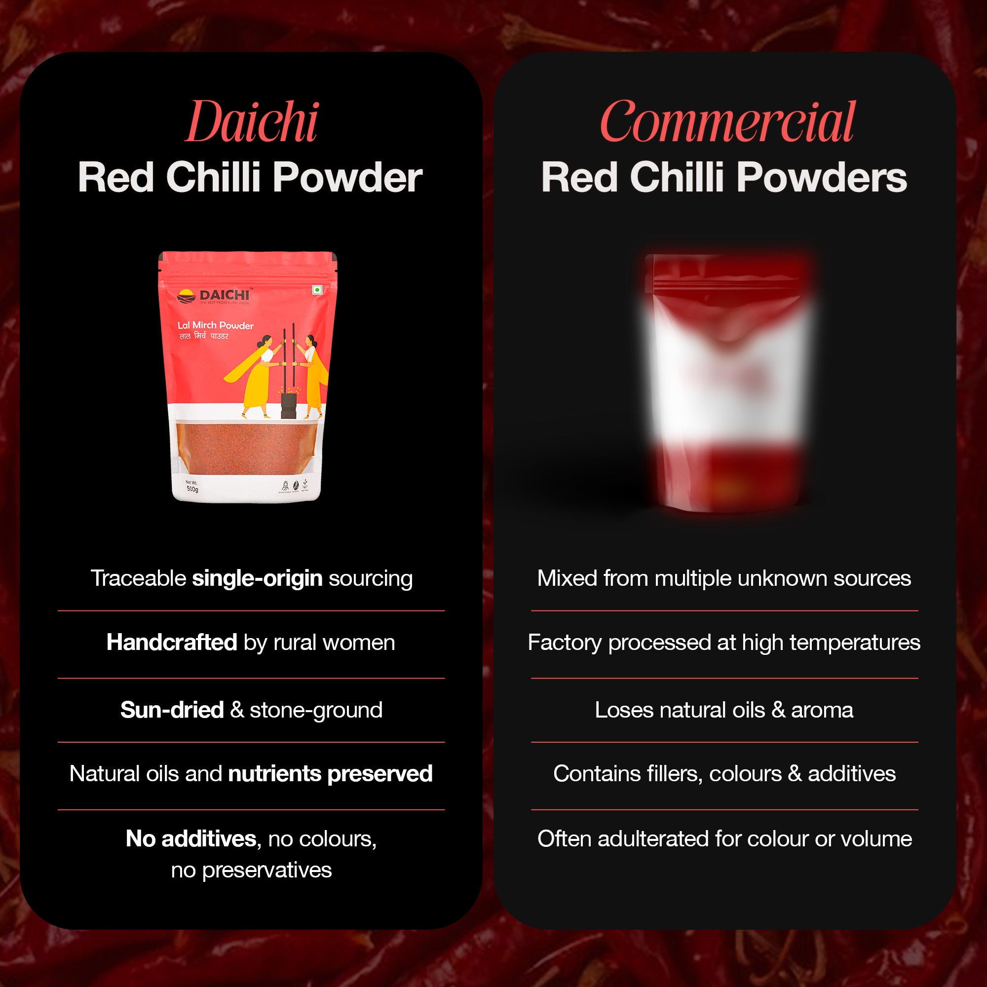 Daichi Pure Red Chilli (Lal Mirch) | 100% Pure Lal Mirch  | Single Origin | Unadulterated | Chemical-Free | Sun-Dried | Handcrafted in Small Batches by Rural Women