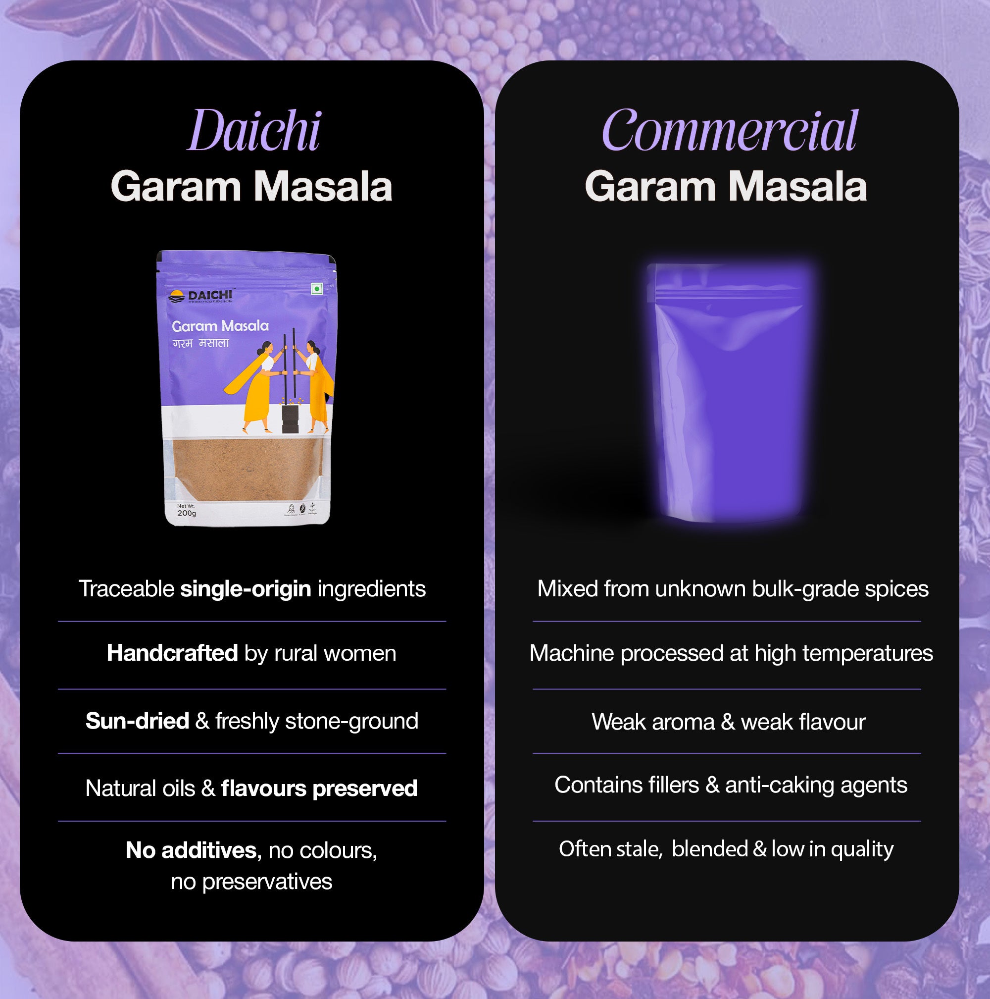 Daichi Pure Garam Masala | 100% Pure Natural Garam Masala  | Single Origin | Unadulterated | Chemical-Free | Sun-Dried | Antioxidant & Anti-Inflammatory | Handcrafted in Small Batches by Rural Women