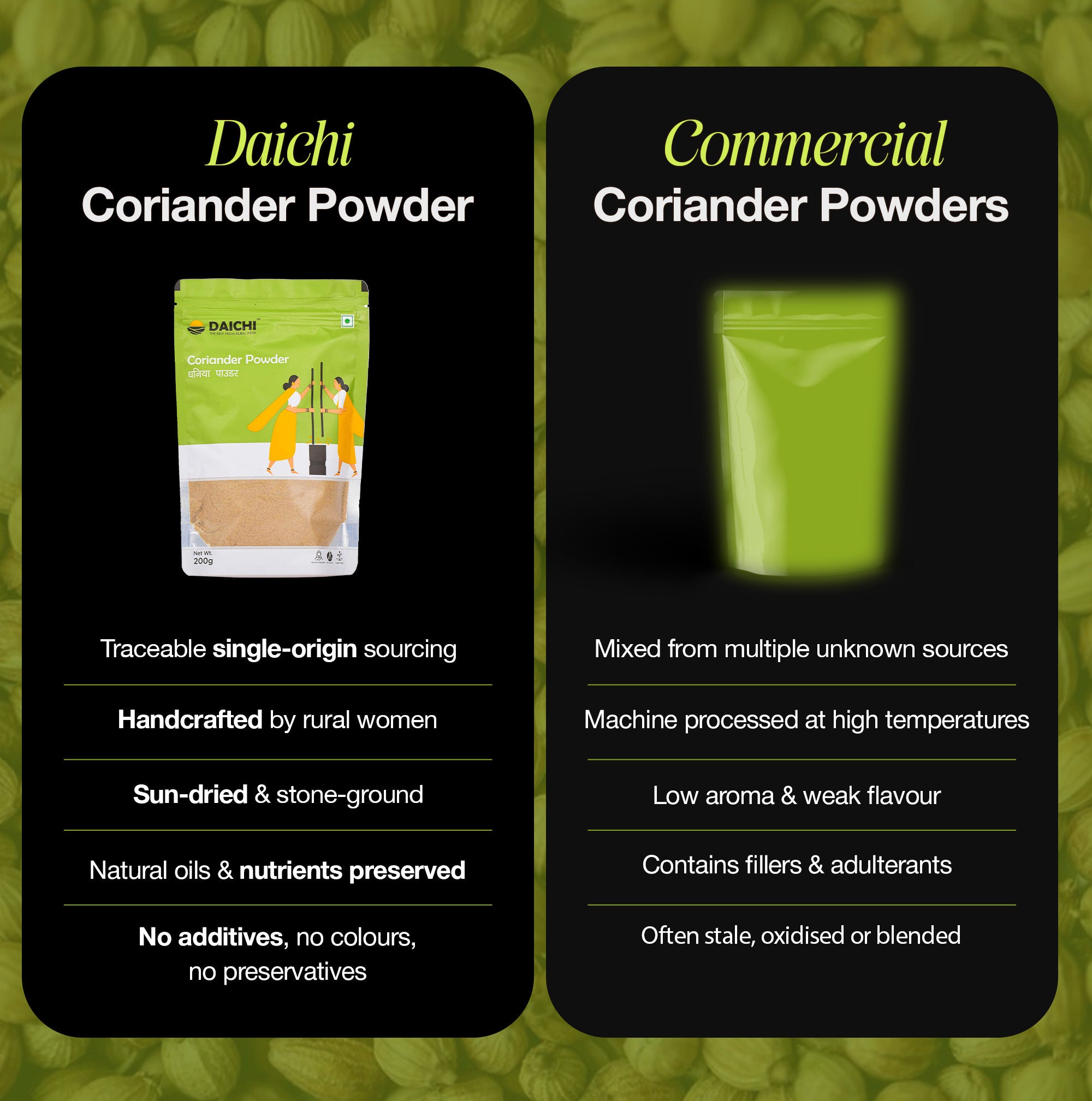 Daichi Pure Coriander Powder (Dhaniya) | 100% Natural Dhaniya | Single Origin | Unadulterated | Chemical-Free | Sun-Dried | Antioxidant & Anti-Inflammatory | Handcrafted by Rural Women